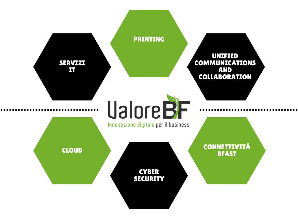 VALORE BF PUNTA SU NETWORKING E DIGITAL TRANSFORMATION: Piano triennale di investimenti totalmente concentrato sul core business